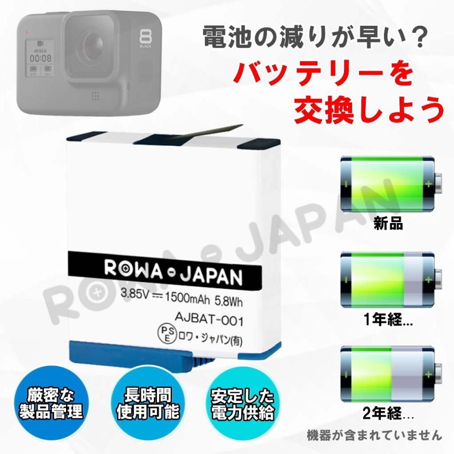 純正品と完全互換 Gopro Ajbat 001 互換 バッテリー 2個 と dbd 001 Usb 充電器 セット ロワジャパンpseマーク付 Ajbat Fdc 2p Set ロワジャパン 通販 Yahoo ショッピング