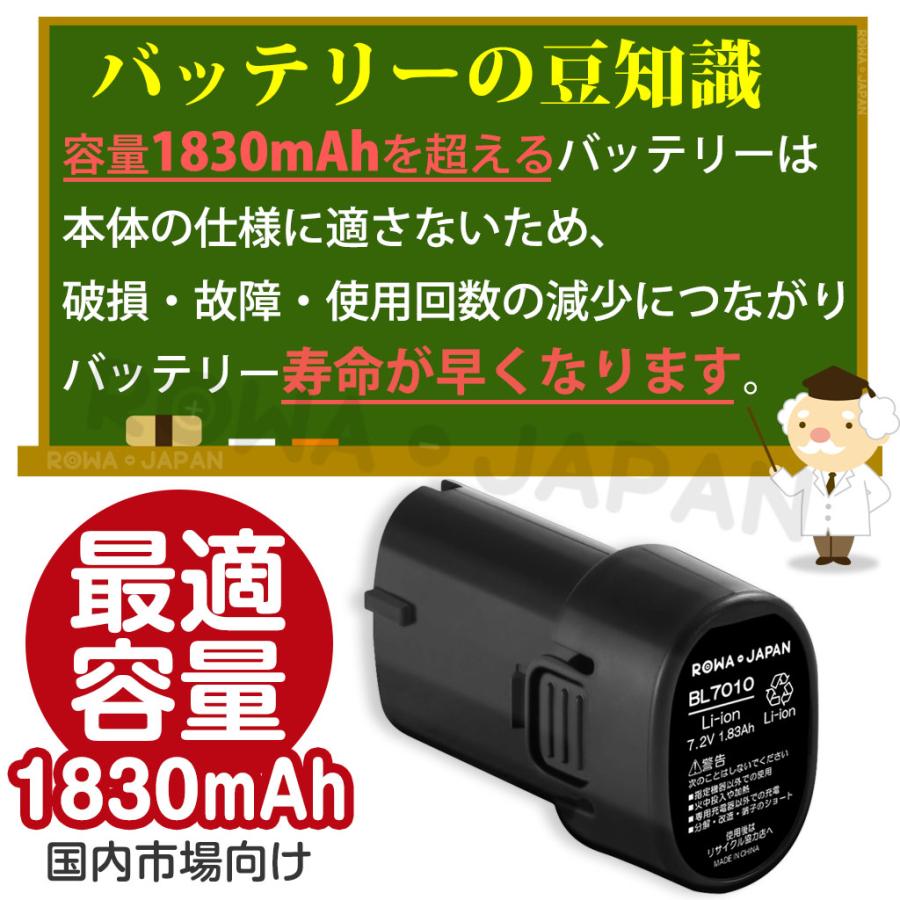 2個セット 増量 MAKITA対応 BL7010 互換 バッテリー 7.2V 国内市場向け ロワジャパン｜rowa｜05