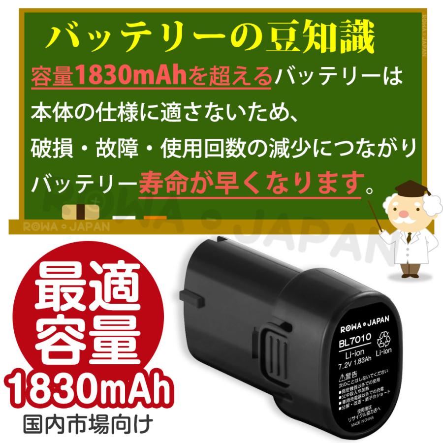 大容量 マキタ対応 BL7010 互換 バッテリー 7.2V 電動工具 掃除機 用 ロワジャパン｜rowa｜05