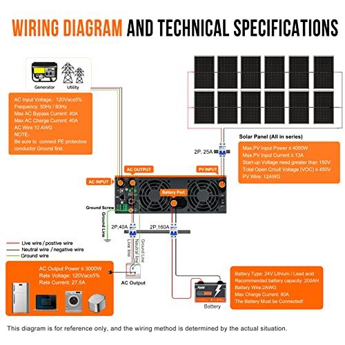 通販モノタロウ ソーラーインバータ3000 W 24 V~110 V/120 V家庭用ACコンバータ、RV、オフグリッドソーラーシステム、純正弦波パワーインバータ内蔵60 A MPPTコントローラ、