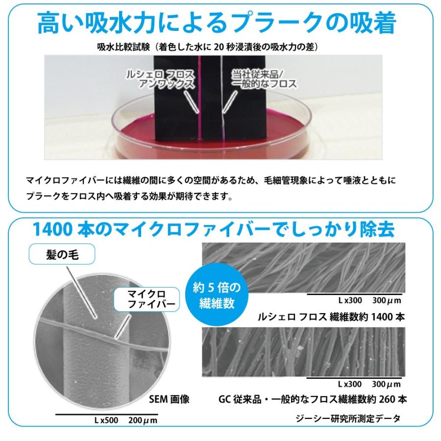 ジーシー ルシェロ デンタル フロス ワックス タイプ ミント 30メートル マイクロファイバー グリーン 緑色 :GC-RCF-GRN:ROYAL BREEZE - 通販 - Yahoo!ショッピング ジーシー ルシェロ デンタル フロス ワックス タイプ ミント 30メートル マイクロファイバー グリーン 緑色 :GC-RCF-GRN:ROYAL BREEZE - 通販 - Yahoo!ショッピング