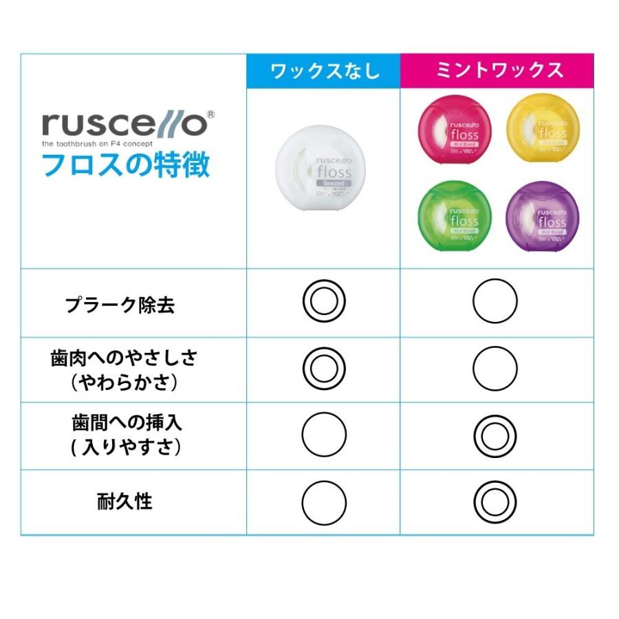 ジーシー ルシェロ デンタル フロス ノンワックス タイプ 30メートル マイクロファイバー :GC-RCF-NW:ROYAL BREEZE - 通販 - Yahoo!ショッピング ジーシー ルシェロ デンタル フロス ノンワックス タイプ 30メートル マイクロファイバー :GC-RCF-NW:ROYAL BREEZE - 通販 - Yahoo!ショッピング