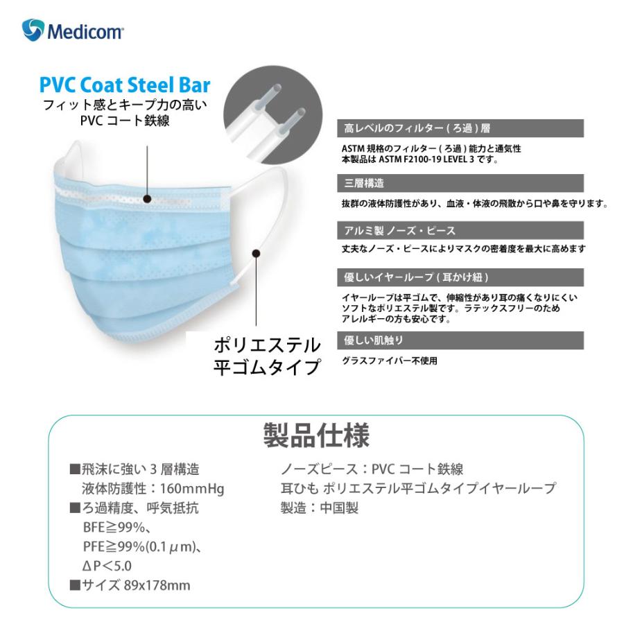 メディコム 医療用規格  ASTM F2100-19 レベル 3 セーフ マスク プレミアム エリート ブルー 50枚入り｜royal-breeze｜02