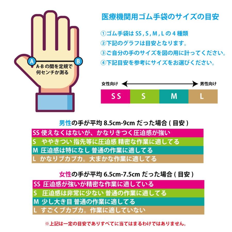 訳あり 新品 医療現場用 パウダーフリー 使い捨て ゴム手袋 10枚入り 左右兼用 Nps Medical Gloves Royal Breeze 通販 Yahoo ショッピング