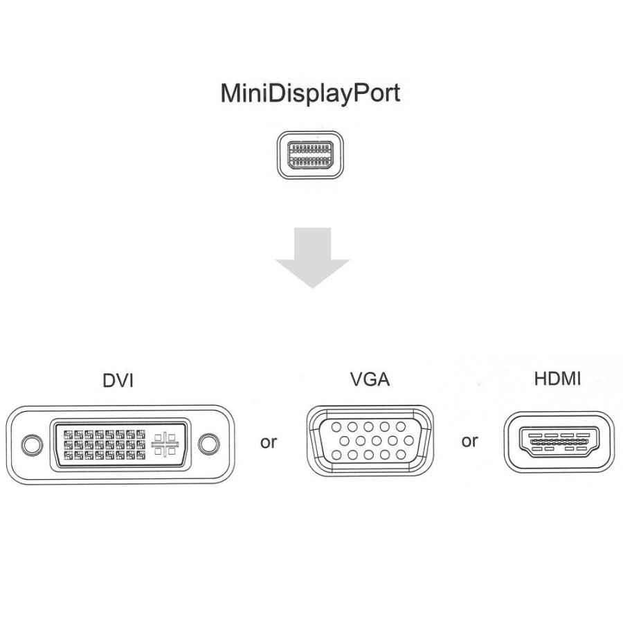 VGA HDMI to 3in1 Mini Displayport Thunderbolt  DVI変換アダプタ