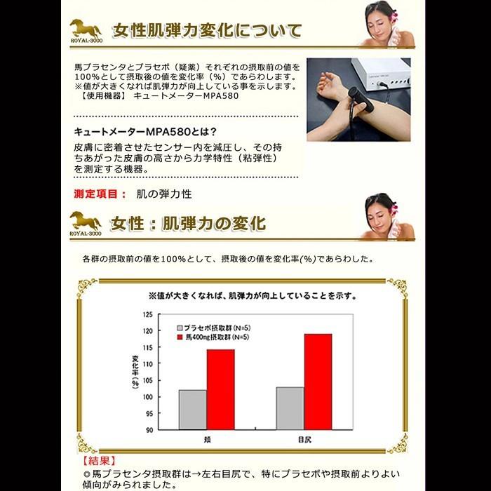 プラセンタ サプリメント 馬 国産　北海道サラブレッドプラセンタ原末230mg＋DNA核酸原末75　合計4袋 ほぼ原価販売｜royal-y3000｜12