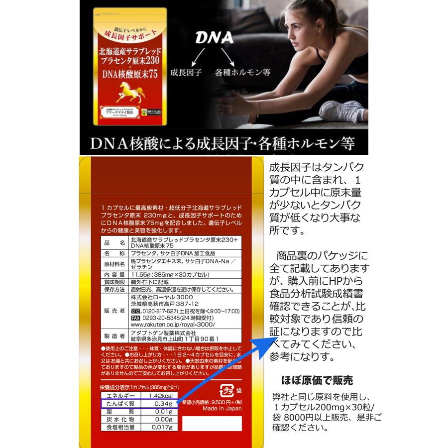 プラセンタ サプリメント 馬 国産　北海道サラブレッドプラセンタ原末230mg＋DNA核酸原末75　合計4袋 ほぼ原価販売｜royal-y3000｜02