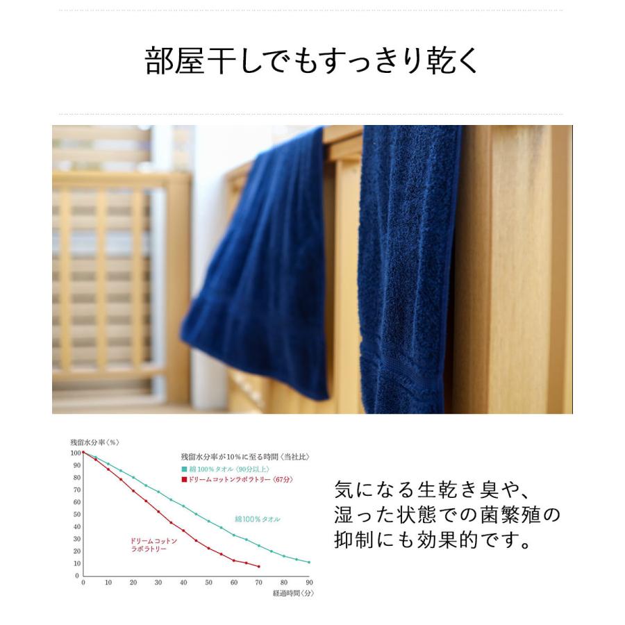 魔法の撚糸を使った ハーフバスタオル ドリームコットン研究所 速乾