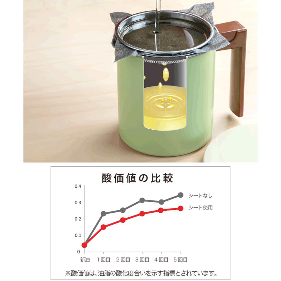 オイルポット 0.55L 活性炭 油ろ過ポット W ミニ 日本製 高木金属