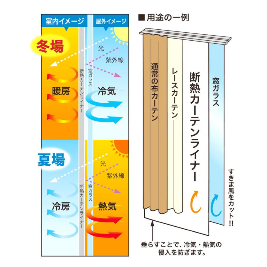 断熱カーテンライナー リーフ柄 ベージュ 100cm×225cm 2枚 明和グラビア | ビニールカーテン 長い 掃き出し窓 遮熱 夏 暑さ対策 日射し 抗菌 防カビ UVカット｜royal3000｜03