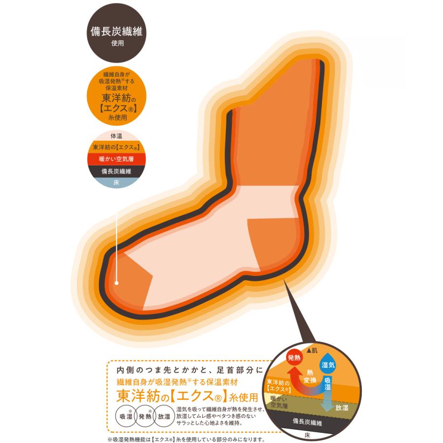 【品質良い 大好評中 】足元 あったかグッズ 備長炭 ホームソックス グレー 5足セット コジット | 靴下 防寒 くつした ルームソックス レディース 女性 厚手 パイル編み 冬 ギフト 楽ちんシューズ