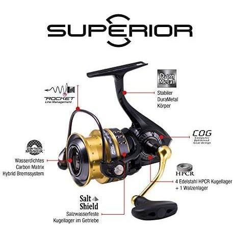 ネット店 アブガルシア(Abu Garcia) スピニングリール スーペリア Superior