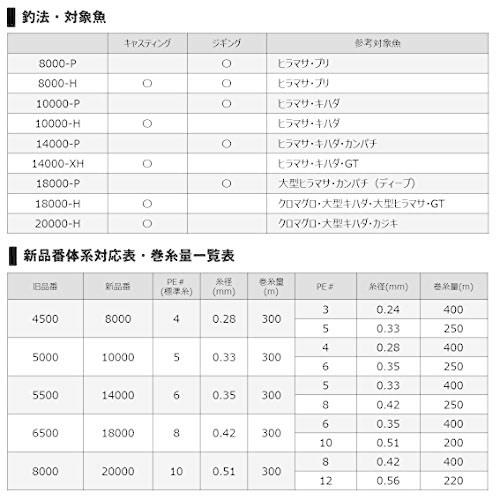 ダイワ(DAIWA) スピニングリール 20 ソルティガ (2020モデル) (8000