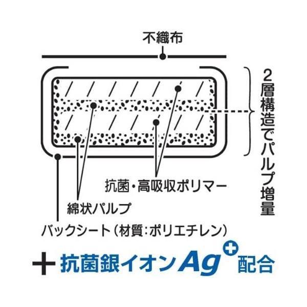 アイリスオーヤマ(IRIS OHYAMA) ペットシーツ 厚型 香り付き 抗菌 銀イオン Ag+配合 小型犬 レギュラー (レギュラー 88枚×)｜royalshoping01｜03