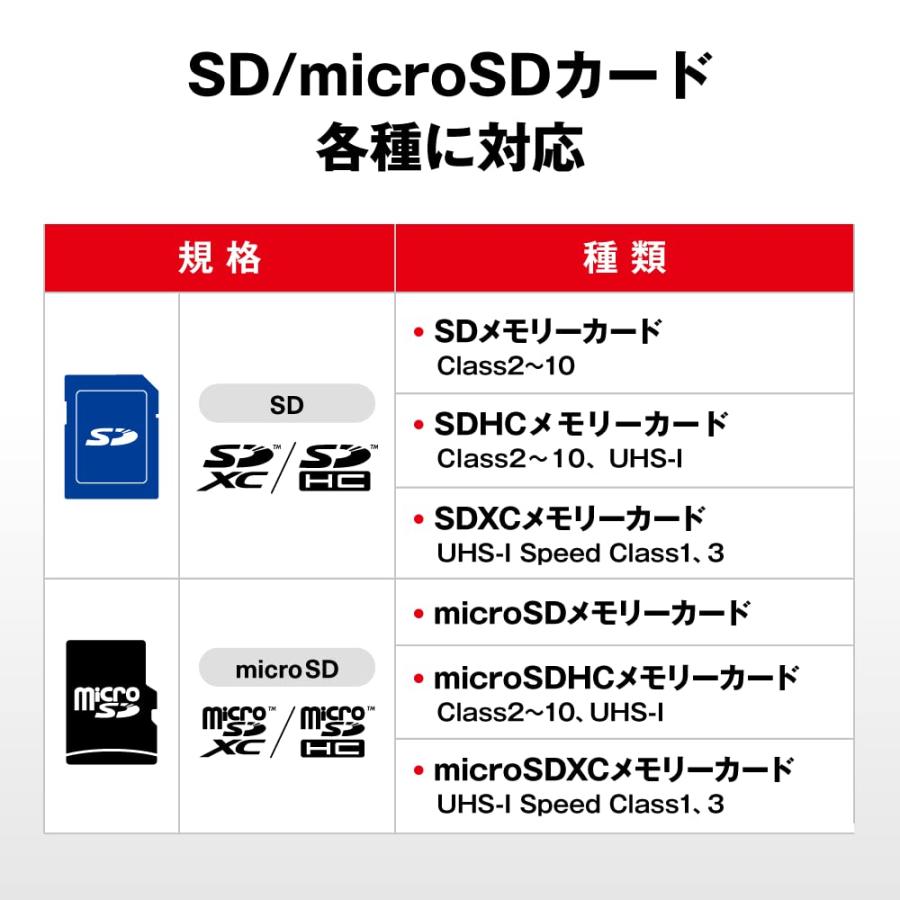 バッファロー BUFFALO USB3.0 microSD/SDカード専用カードリーダー ブラック BSCR27U3BK｜rozeostore｜03