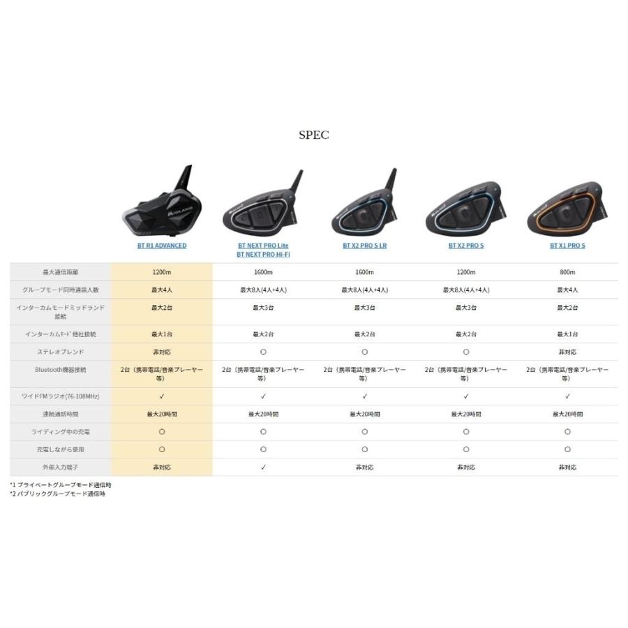 MIDLAND（ミッドランド） BT R1 ADVANCED ツインパック C1529.11