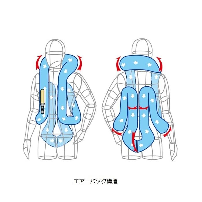 MLV-RC 一体型エアバッグ・ハーネス　　ヒットエアー hit-air MLV-RC ヒットエアー 一体型エアバッグ・ハーネス