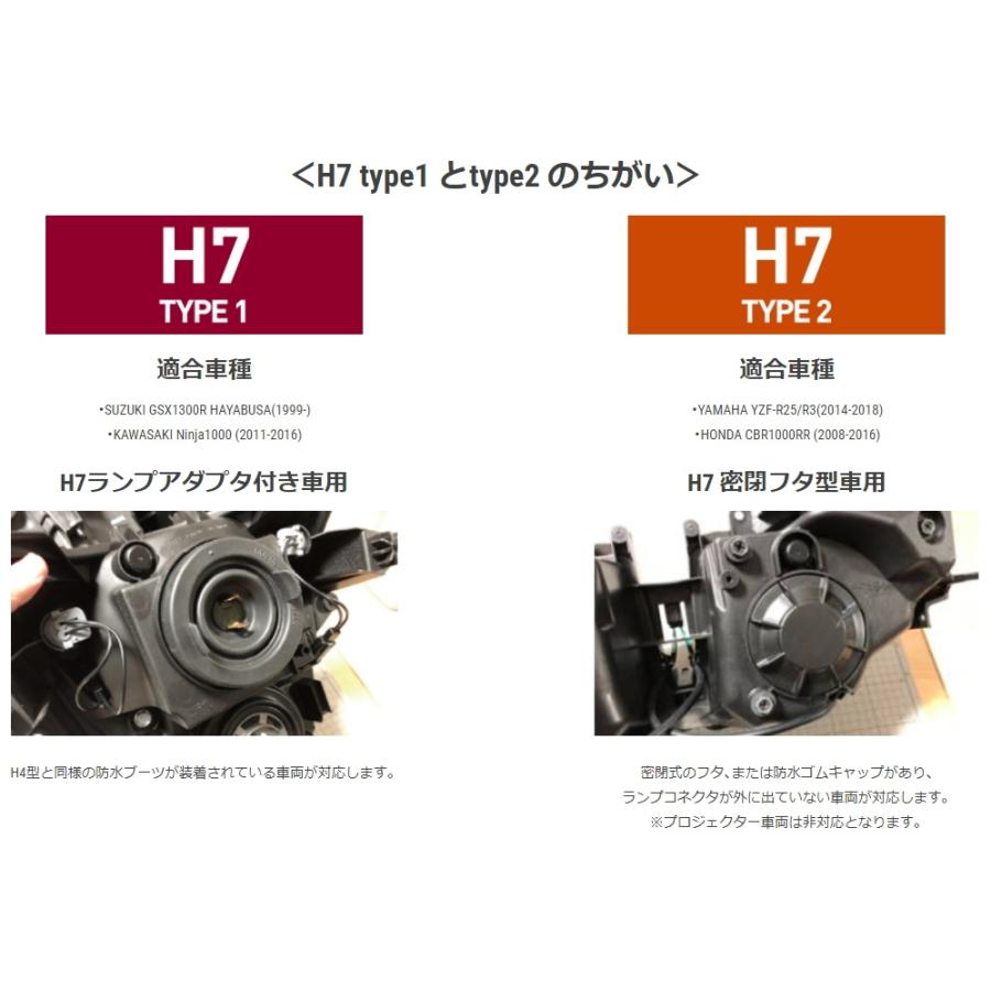 サインハウス LEDリボン REVOシリーズ H7 Type1 LEDヘッドライト