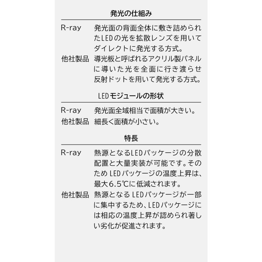 字光式ナンバープレート LED 照明器具 R-ray アールレイ 2枚セット 1台分 国土交通省認可要件準拠 車検対応 永久保証 日本製 薄型フレーム LEDナンバー｜rray｜11