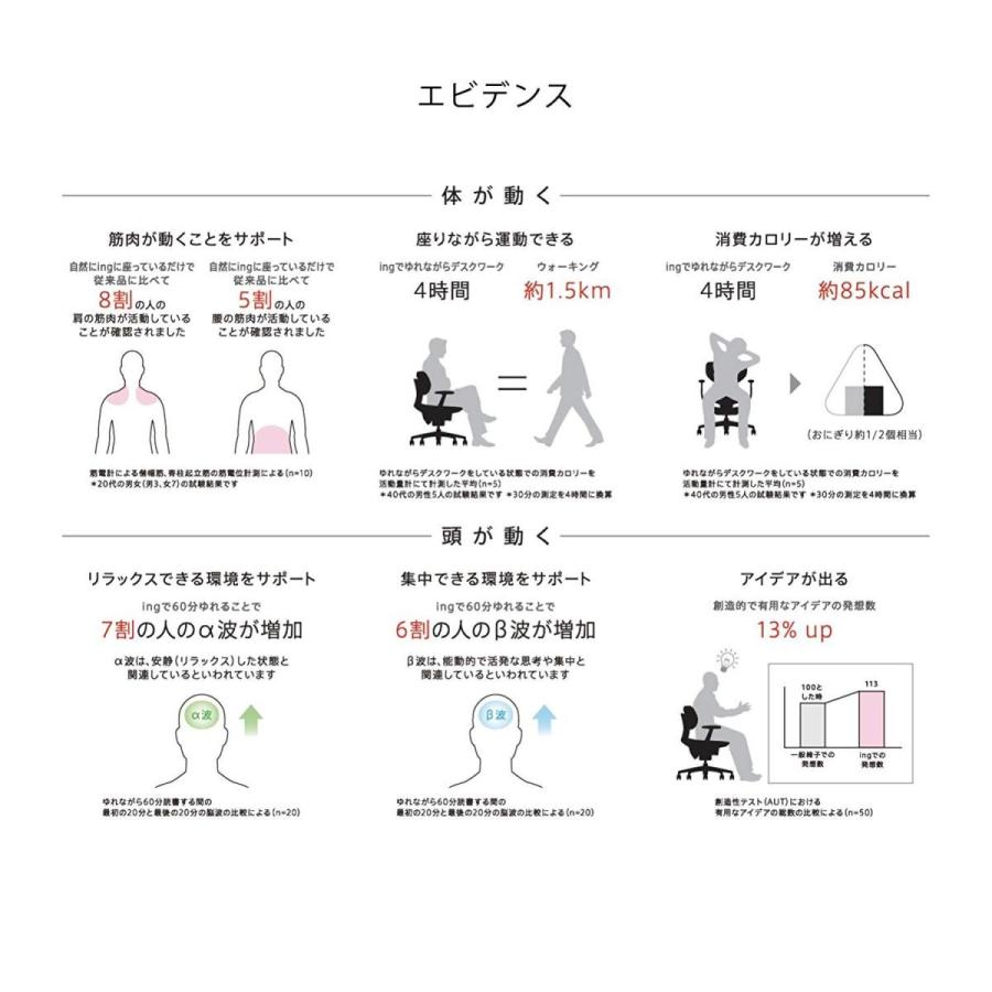 配送・組立・設置無料 コクヨ オフィスチェア ing(イング) バーチカルタイプ メッシュタイプ ホワイトシェル T型肘 樹脂脚ホワイト｜rrd｜20