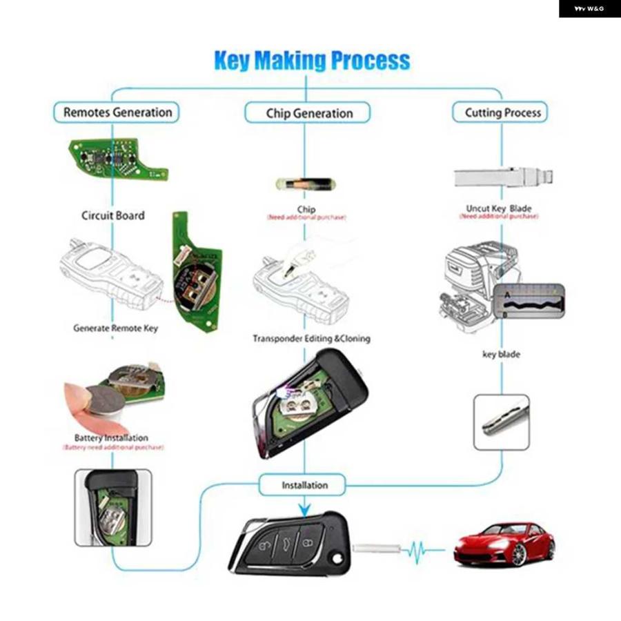 並行輸入品 VVDIキーツールLEI KSS互換4個ワイヤーリモートキーXKLKS0EN XKLKSOENレクサス スタイル 3 ボタン | ブランド登録なし | 02