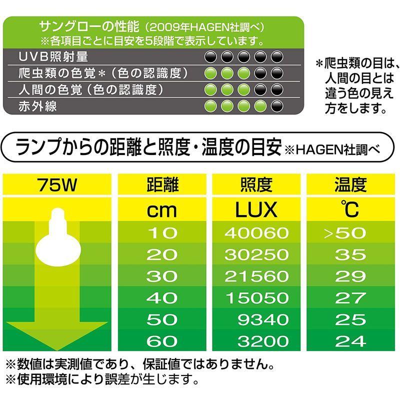 ジェックス エキゾテラ サングロー バスキングスポットランプ 75W 昼用集光型|rrp-rrp-rrp|06