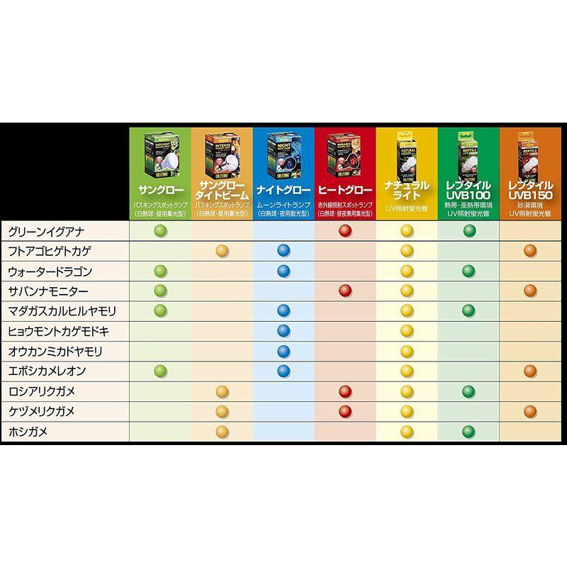 ジェックス エキゾテラ サングロー バスキングスポットランプ 75W 昼用集光型|rrp-rrp-rrp|08