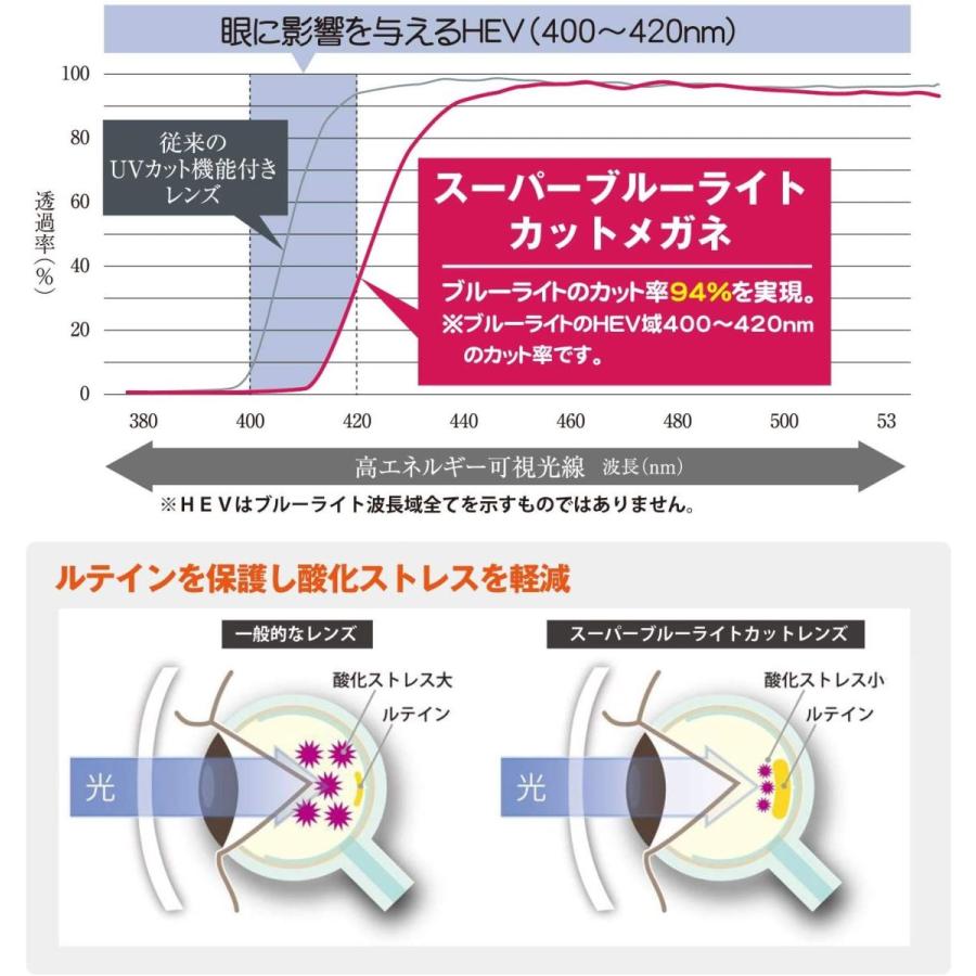 肌触りがいい スーパーブルーライトカットメガネ Pcメガネ ブルーライト94 カット オーバル 紫外線カット 最適な材料 Turningheadskennel Com