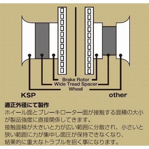 【 FJクルーザー GSJ15W 年式 2010/11-2017 PCD:139.7 6H 106Φ 】 KSP REALワイドトレッドスペーサー ≪ 厚み 30mm 139.7/6H 2枚セット ≫｜rs-online｜05