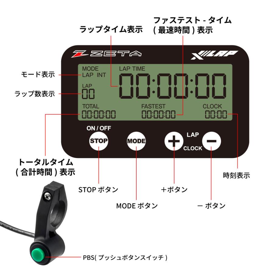 【かんたんラップ計測！】ZETA クロスラップ 28.6mmタイプ【＃ZR60-2510】_3