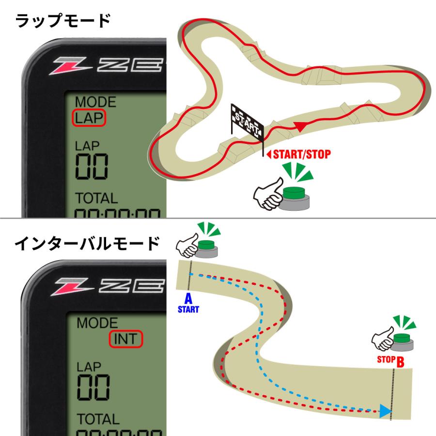 【かんたんラップ計測！】ZETA クロスラップ 28.6mmタイプ【＃ZR60-2510】_4