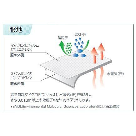 全身化学防護服 マイクロガード 2000PLUS 10着 サイズS〜2XL 重松