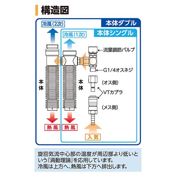 熱中症を予防しましょう！　個人用冷却器 　重松　クーレット　VTW-7K2T(05121)　1個｜rsk-riken｜04