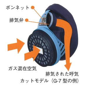 直接式小型防毒マスク サカヰ式 G-7_06型 1個 面体のみ 吸収缶 直接式小型防毒マスク サカヰ式 G-7_06型 1個 面体のみ 吸収缶