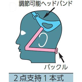 重松　直接式小型防毒マスク　GM71SD（10180）　面体のみ　吸収缶別売　ガス濃度0.1%以下での使用｜rsk-riken｜03