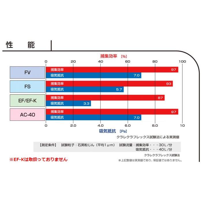 ストレッチマスク FSタイプ 1箱50枚入 クラレ 使い捨て簡易 ストレッチマスク FSタイプ 1箱50枚入 クラレ 使い捨て簡易