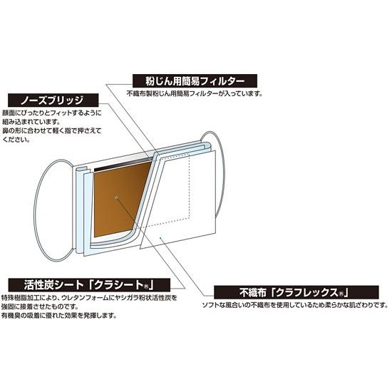 在庫限り）キーメイトマスク E-200A 1ケース（1袋5枚入×40） 業務用