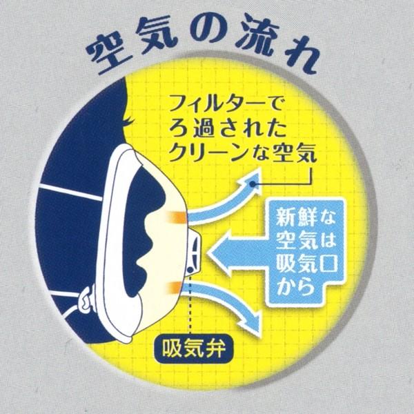 感染させないためのマスク ハイラックNeo KIDS うつさんぞ 吸気弁付き