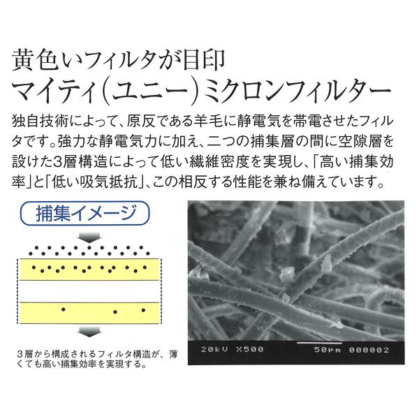 興研　取替え式防じん(防塵)マスク　サカヰ式 1005RR_05型　1箱(10個)　防じん区分RL2　指定防護係数10　石綿作業 呼吸用保護具の区分4　活性炭フィルタ併用可能｜rsk-riken｜06