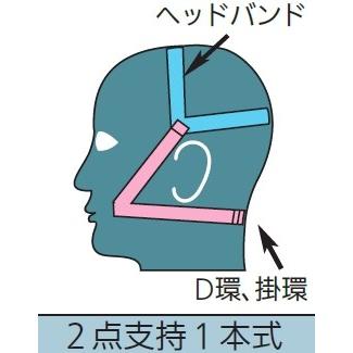 重松　取替え式RL2半面形防塵マスク　DR28SU2W(HB)（※指定防護係数　10）　１箱（10個）