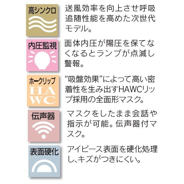 電動ファン付き呼吸用保護具 BL-700HA-03 全面マスク 電動ファン付き呼吸用保護具 バッテリー分離 BL－700HA