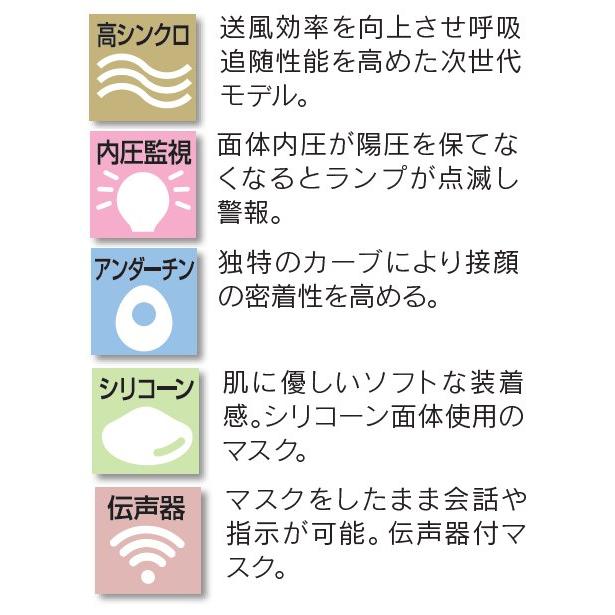 電動ファン付き呼吸用保護具 サカヰ式 BL-200H_02型 1個 充電池