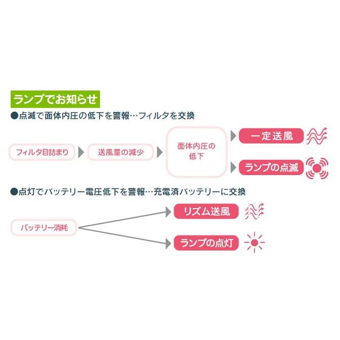電動ファン付き呼吸用保護具 サカヰ式 BL-200H-02 1個 充電池、充電器