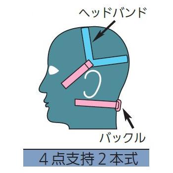 電動ファン付き呼吸用保護具 Sy28 1個 本体のみ フィルタ別売 重松