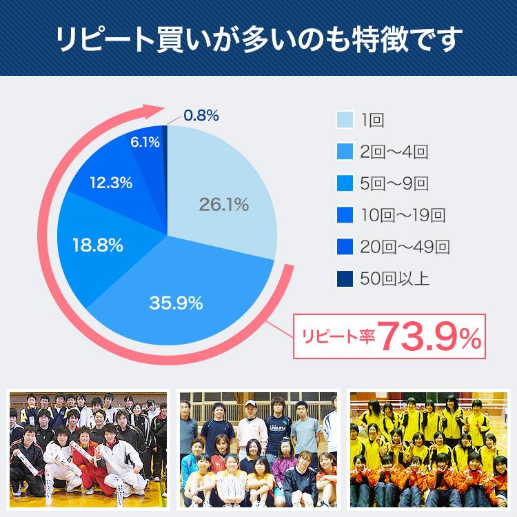 未開封NEW OFFICIAL バドミントンシャトル4番2ダースとおまけ1ダース YONEX 【4本以上で基本送料880円無料】ヨネックス ニュー