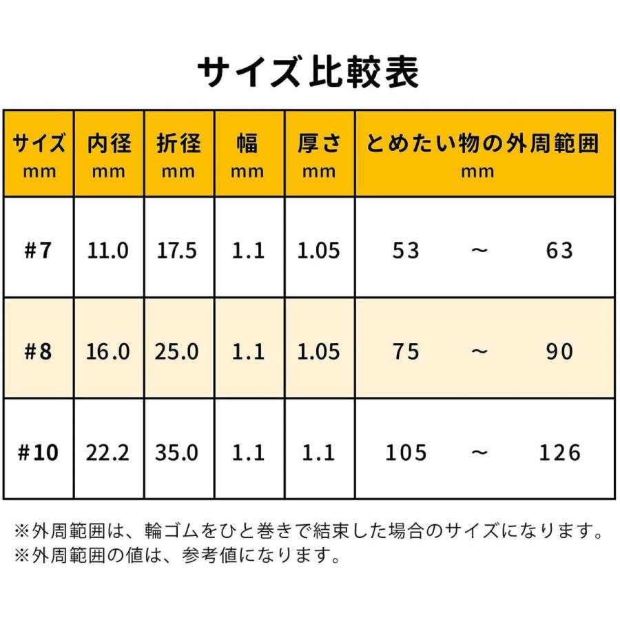 輪ゴム オーバンド #8 500g入り/袋 アメ色 天然ゴム 小さい標準サイズ GB-015 共和 :20210914093801-02491:Rtier-Shop - 通販 - Yahoo!ショッピング 輪ゴム オーバンド #8 500g入り/袋 アメ色 天然ゴム 小さい標準サイズ GB-015 共和 :20210914093801-02491:Rtier-Shop - 通販 - Yahoo!ショッピング
