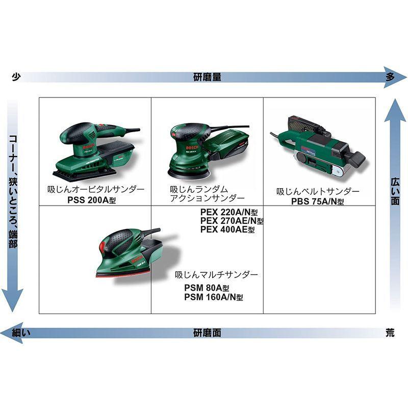 BOSCH(ボッシュ) 吸じんマルチサンダー PSM80Aの画像