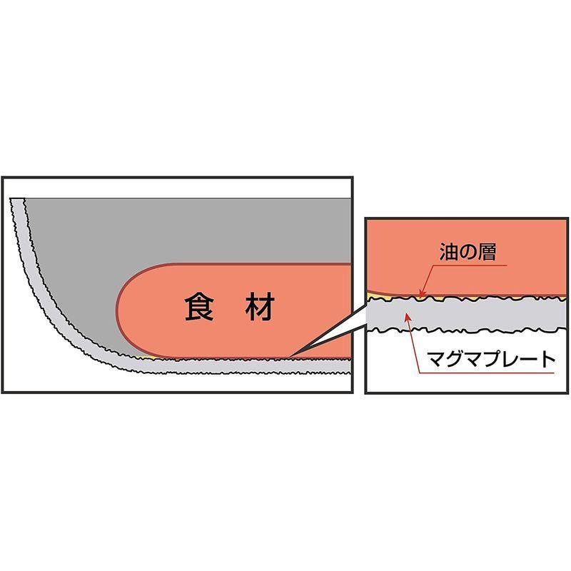 匠 日本製 炒め鍋 30cm IH対応 マグマプレート TAKUMIJAPAN 鉄製 ガラス蓋付き グレーの画像