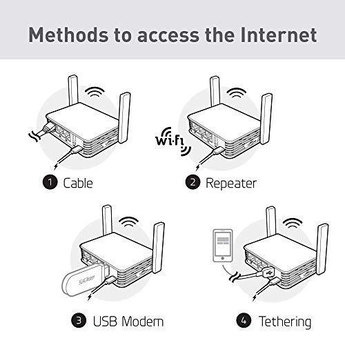 Gl Inet Gl Ar750s Ext ギガビット 無線lan Wifi Vpnトラベルルーター 11ac N G B A 300mbps 2 4 S 2104 Sawa Z 通販 Yahoo ショッピング