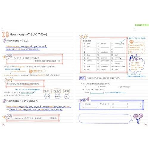 自分でつくれるまとめノート中1英語 中学1年生用 S Sawa Z 通販 Yahoo ショッピング